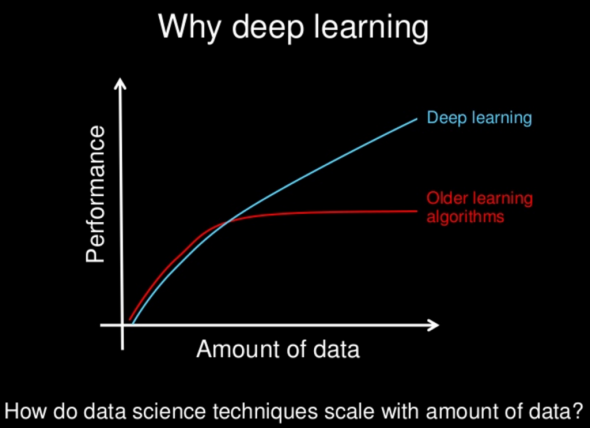 why-deep-learning