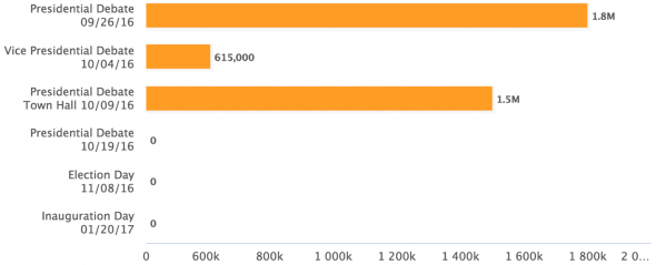 akamai-live-events-audience-size