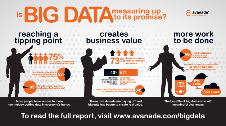 big-data-infographic-1-728