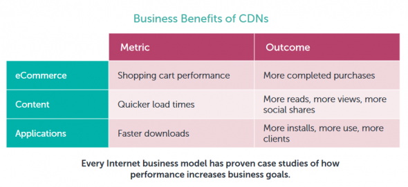 implement a multi-cdn strategy