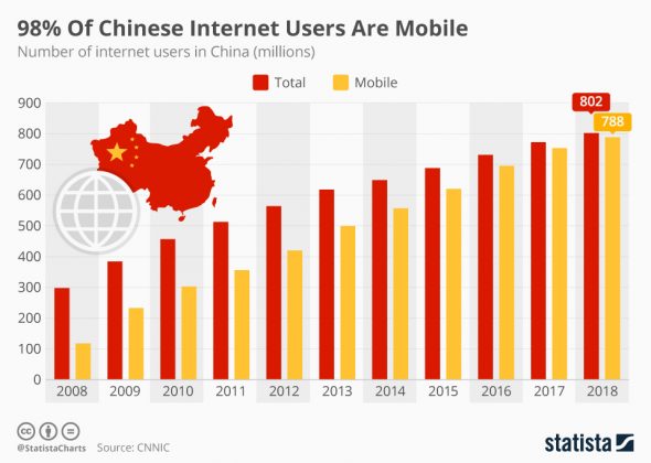 Chinese internet