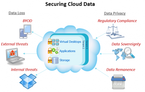 cloud attack vectors