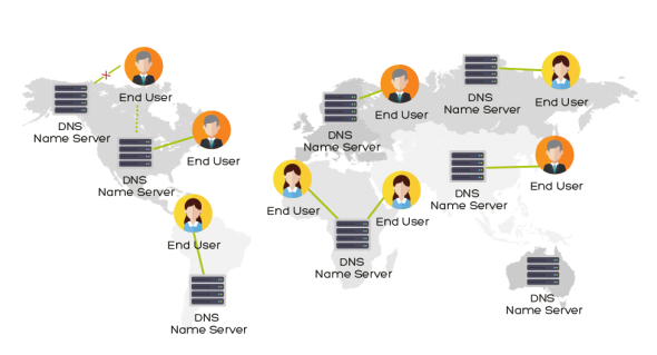 Cloud DNS Security - How to protect DNS in the Cloud – Sysdig