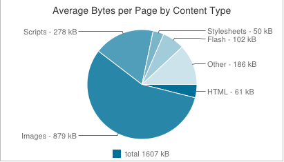 content_type