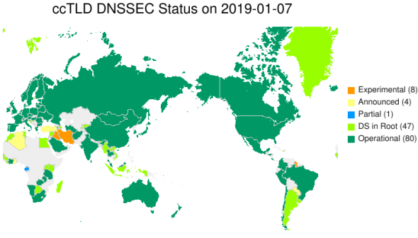 dnssec