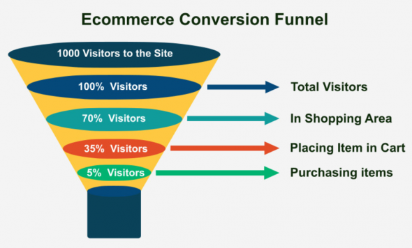 increase your ecommerce website speed