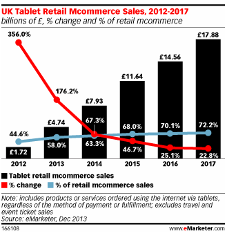 emarketer