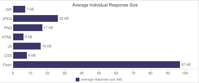 htt_stats2