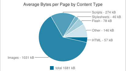 htt_stats4