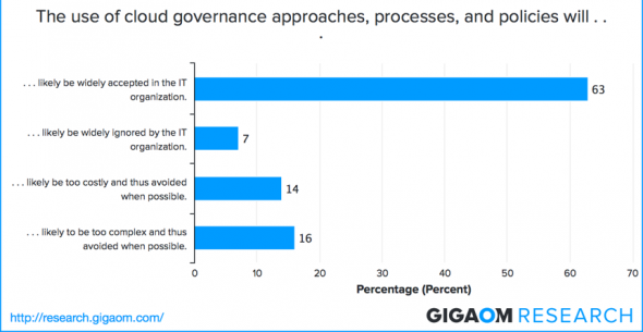 automated cloud management research