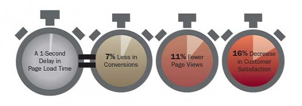 page-load-times-diagram