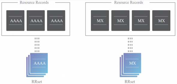 dnssec