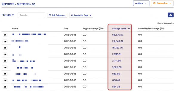 cloud spend analytics