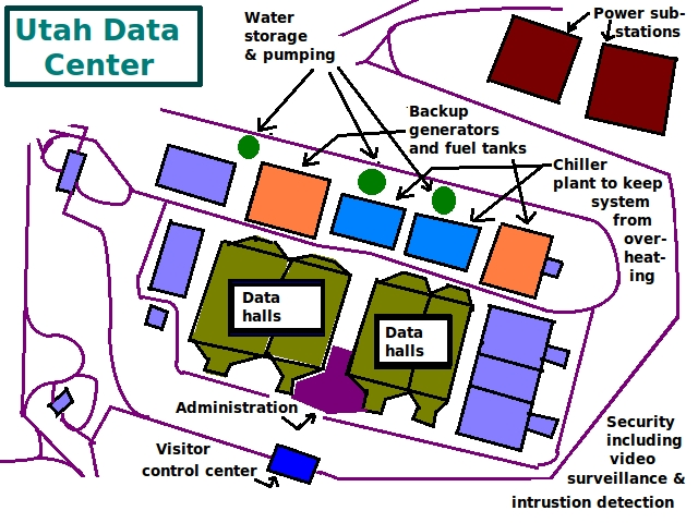 utah_Data