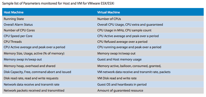 virtual_host