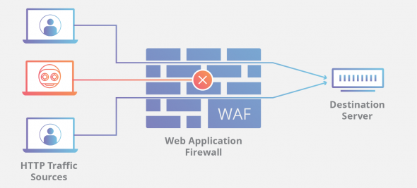 web application security best practices 