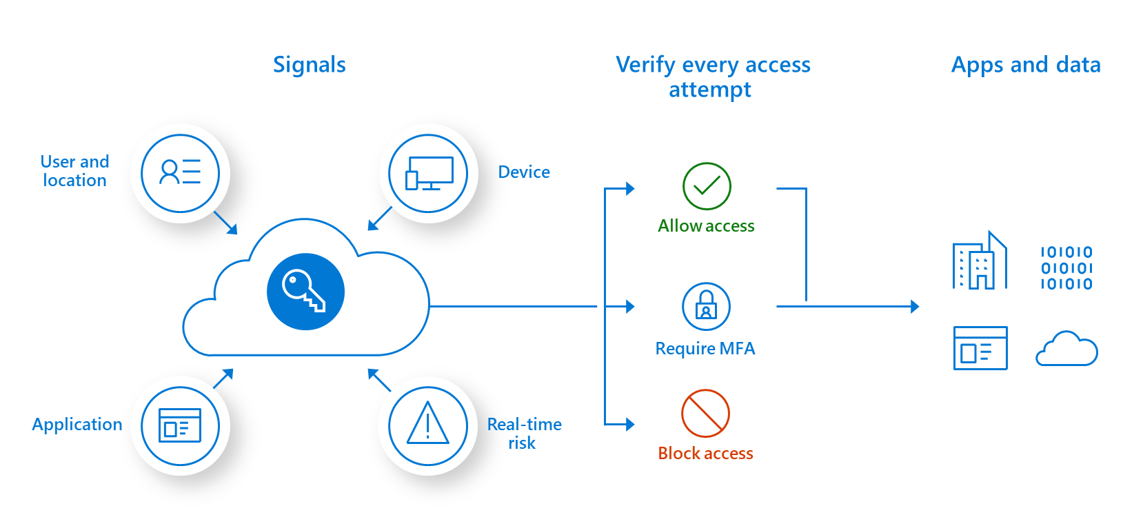 Zero Trust Explained GlobalDots