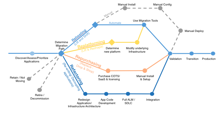 cloudmigrationstrategies