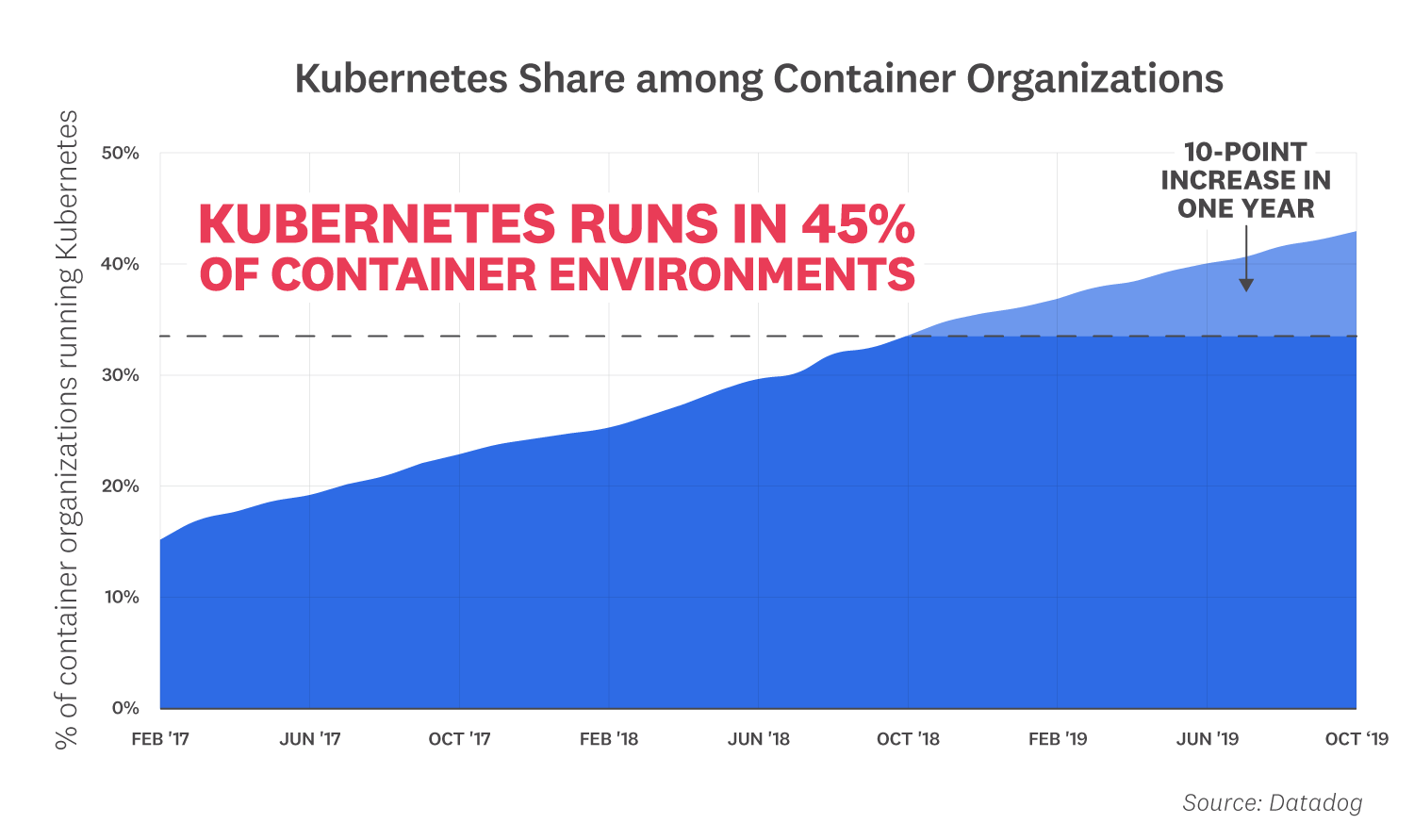 container-report-2019-fact-1v2