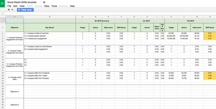 okr template how to set social media goals that stick okr template how to set social media goals that stick