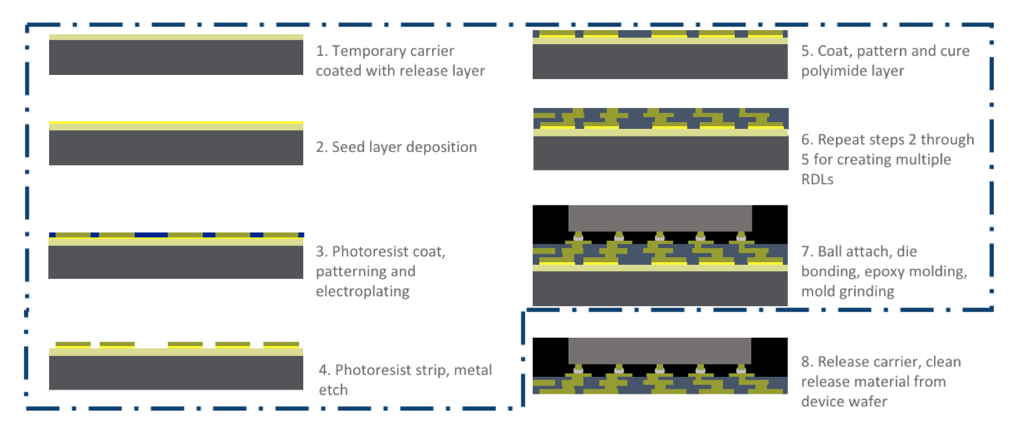 Figure2