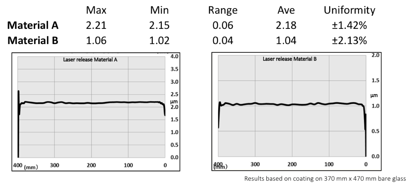 Figure4