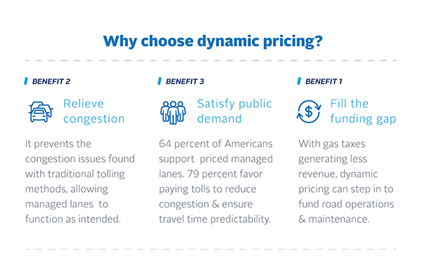 why-to-choose-dynamic-pricing-rsandh