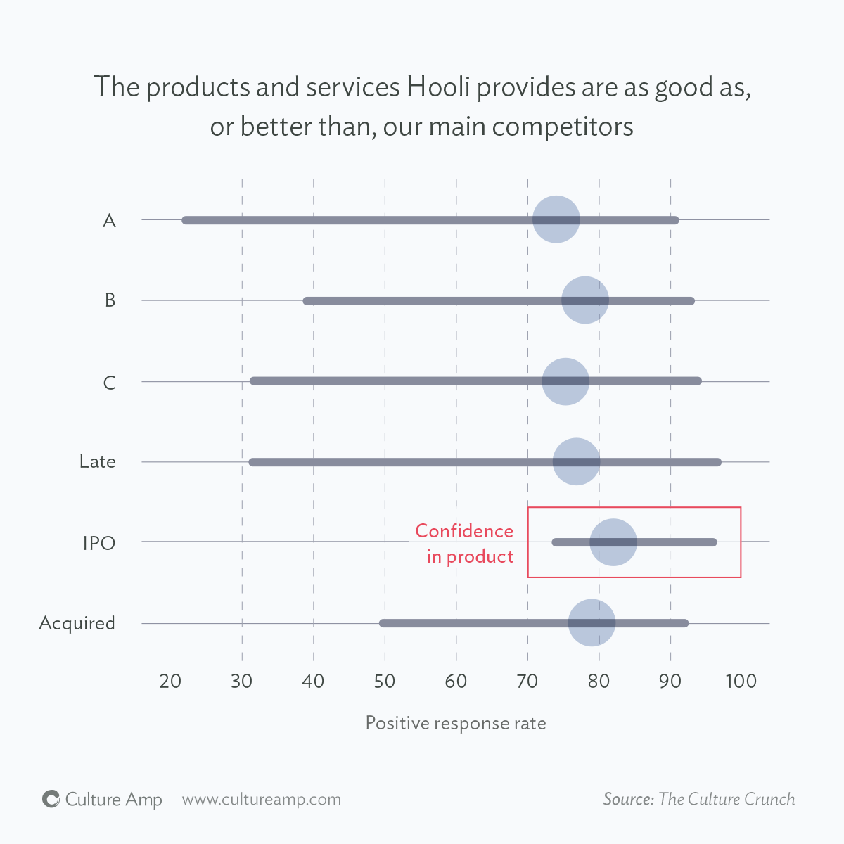 blog-culture-crunch-1-confidence.png