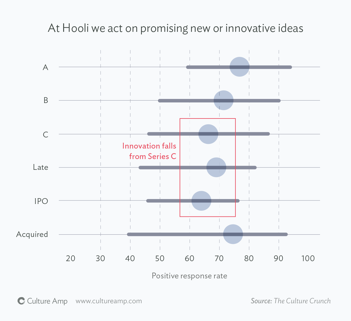 blog-culture-crunch-3-innovation.png