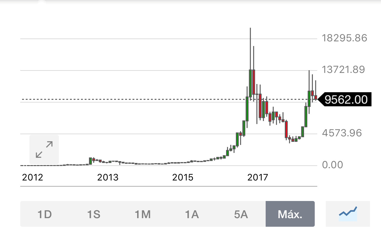 Bitcoin