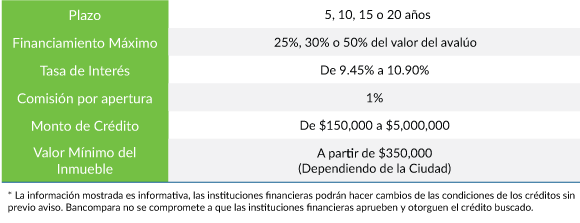 Credito de Remodelación Condiciones Generales Febrero 2017 México Condiciones Generales de un Crédito de Remodelación Otorgadas por un Banco Febrero 2017 México