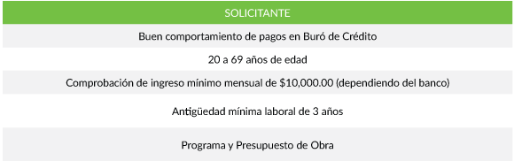 Requisitos Crédito de Preventa México 2017