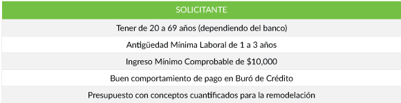 Requisitos Credito de Remodelación Febrero 2017 México Requisitos de Crédito de Remodelación. México, Febrero 2017.