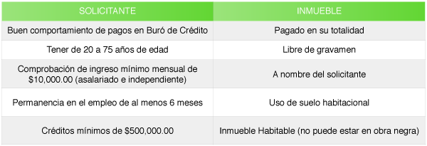 Requisitos Crédito de Liquidez Mexico Febrero 2017