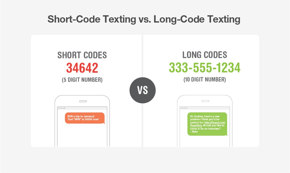 All About Short Code Lookup Us Directory Www Kidskunst Info Short Code Lookup Us Directory