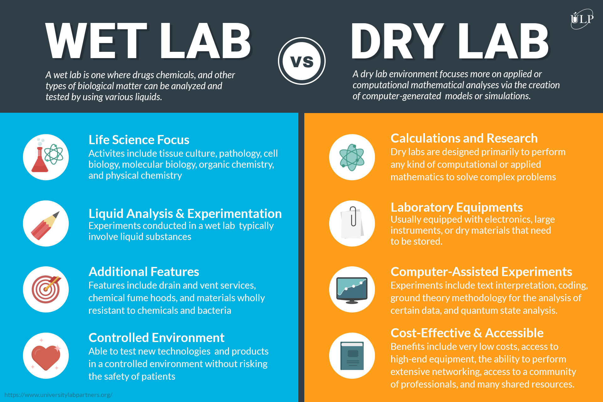 Realistic laboratory research concept with different lab
