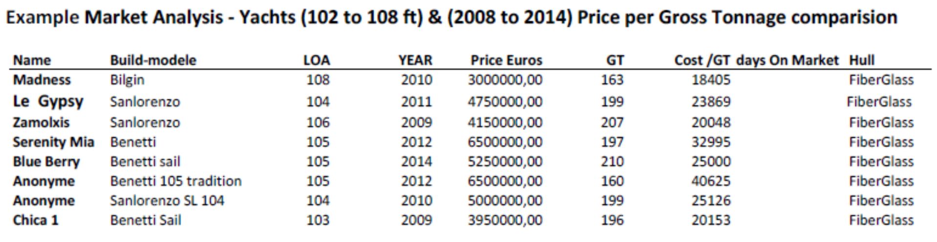 Example Market Analysis