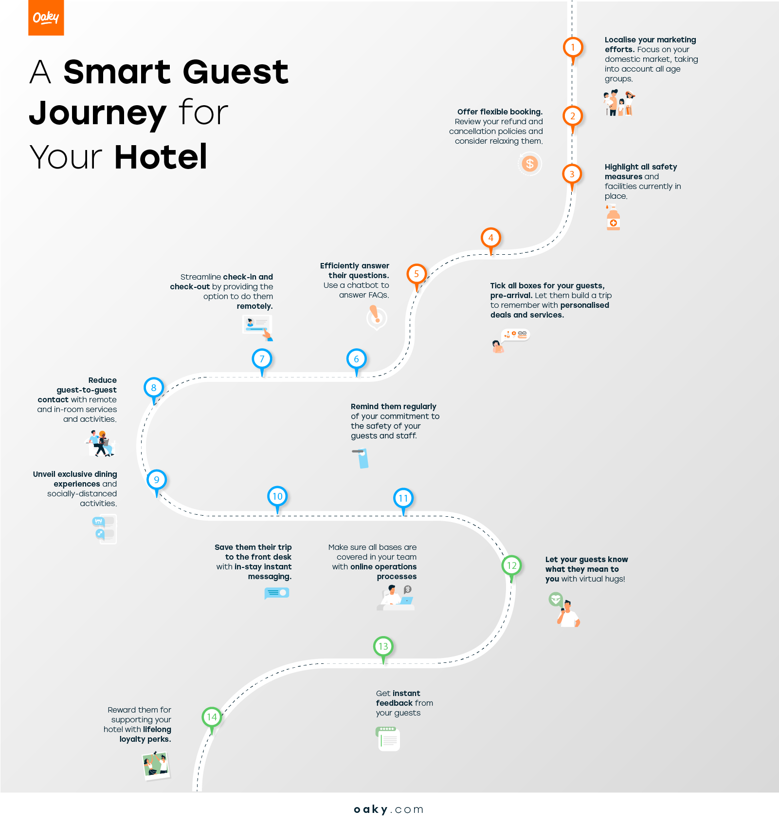 Create a contactless guest journey for your hotel using digital touchpoints