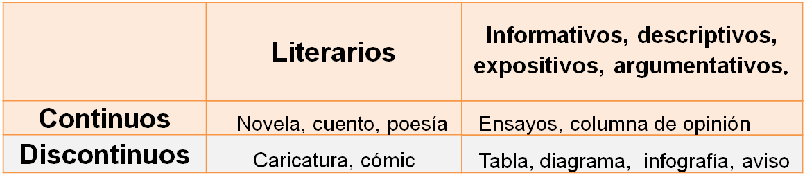Estudar para el Icfes según los tipos de texto que propone el Icfes Estudar para el Icfes según los tipos de texto que propone el Icfes