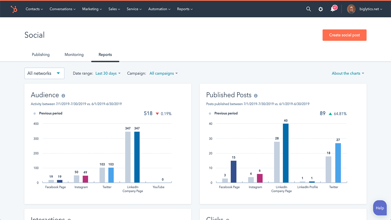 Publish anywhere, report in HubSpot.