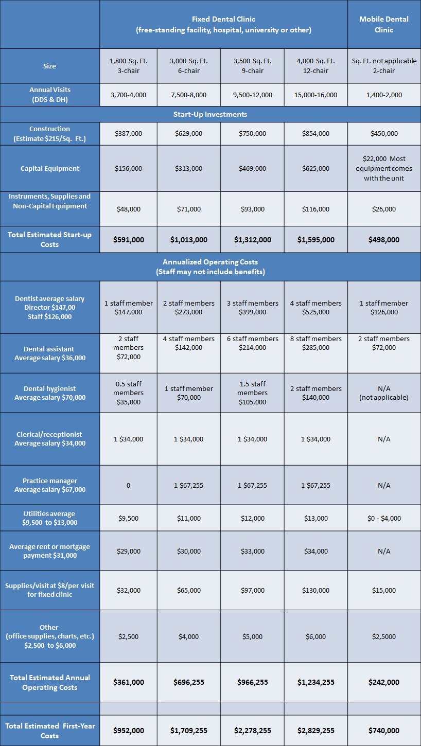 Cost Estimate Comparison Chart - Fixed Clinic versus Mobile Clinic V.2