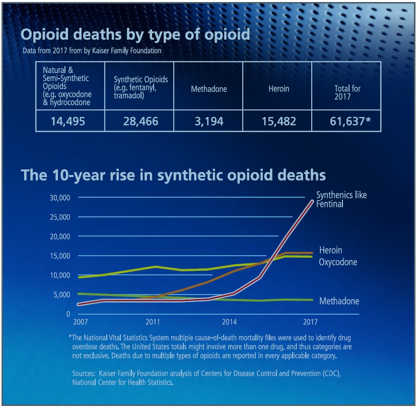 Opioid death statistics