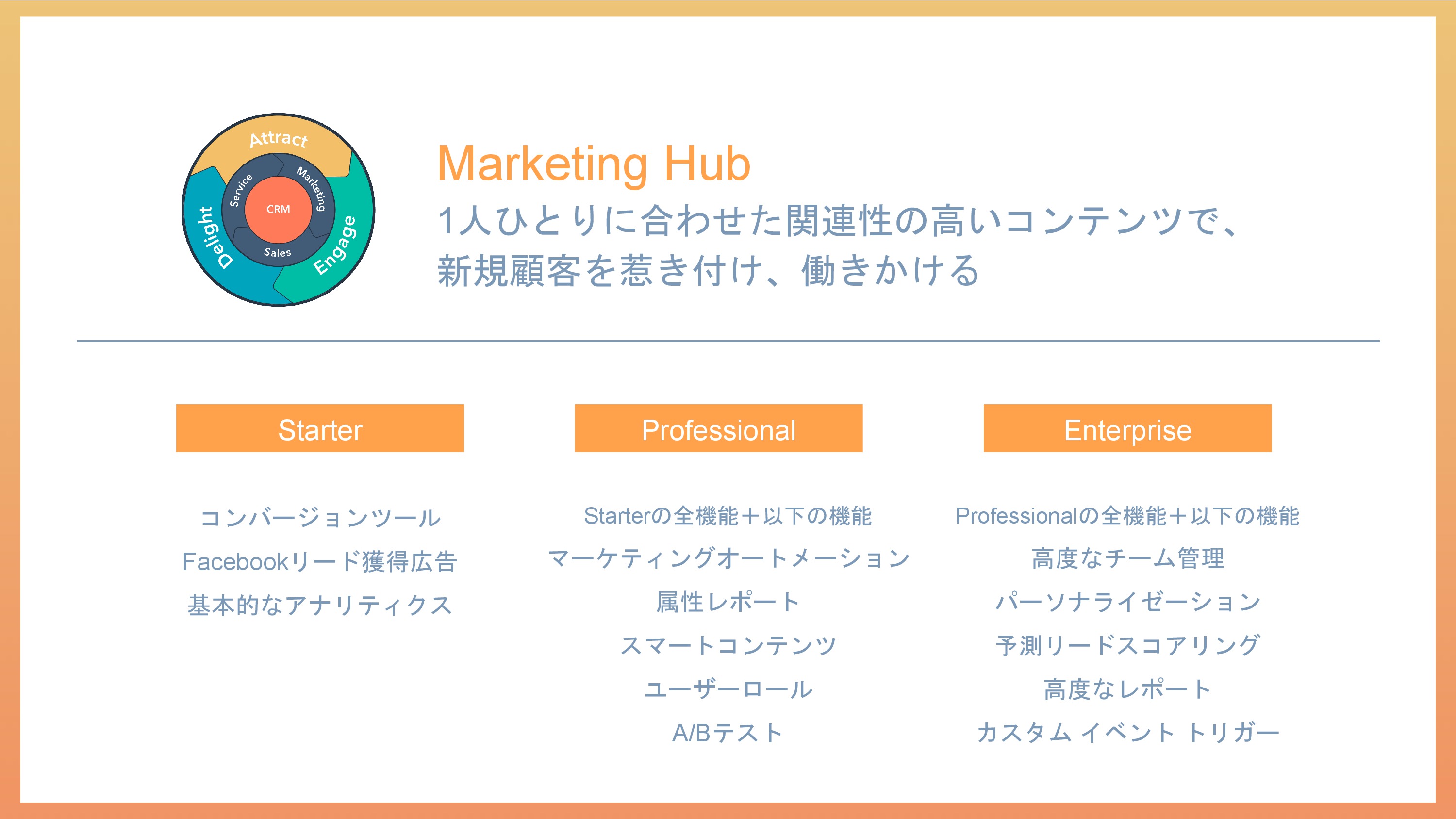 HubSpot Marketing Hubの機能一覧