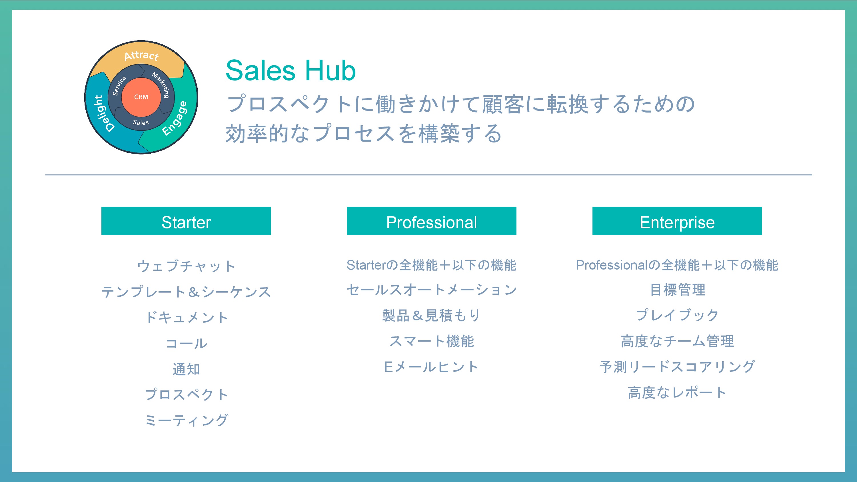 HubSpot sales hubの機能一覧