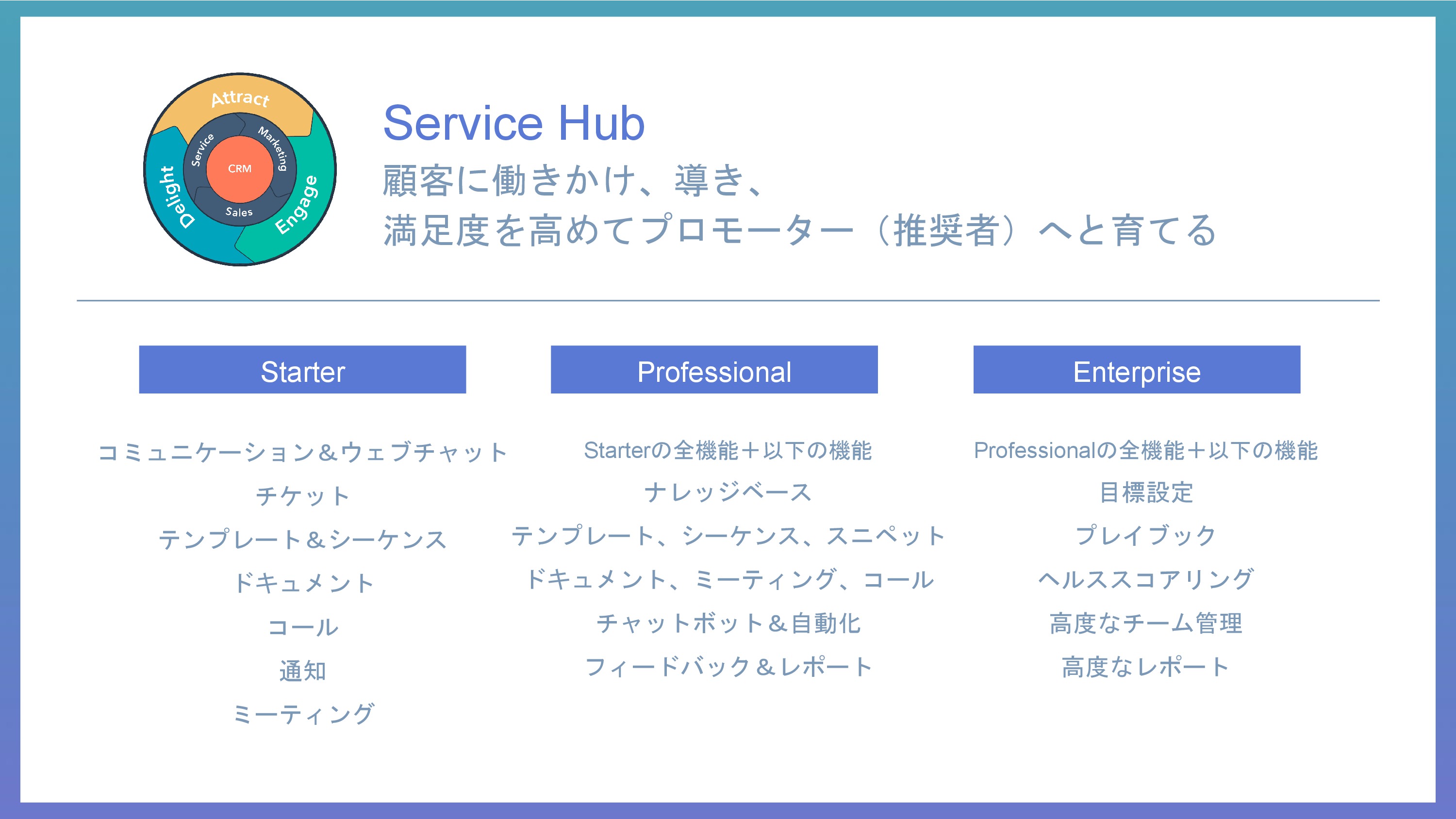 HubSpot service hubの機能一覧