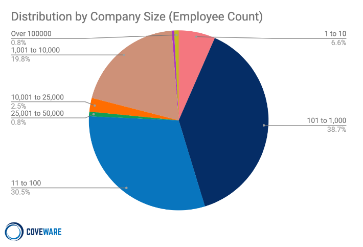 8+-+Distribution+by+Company+Size@2x.png