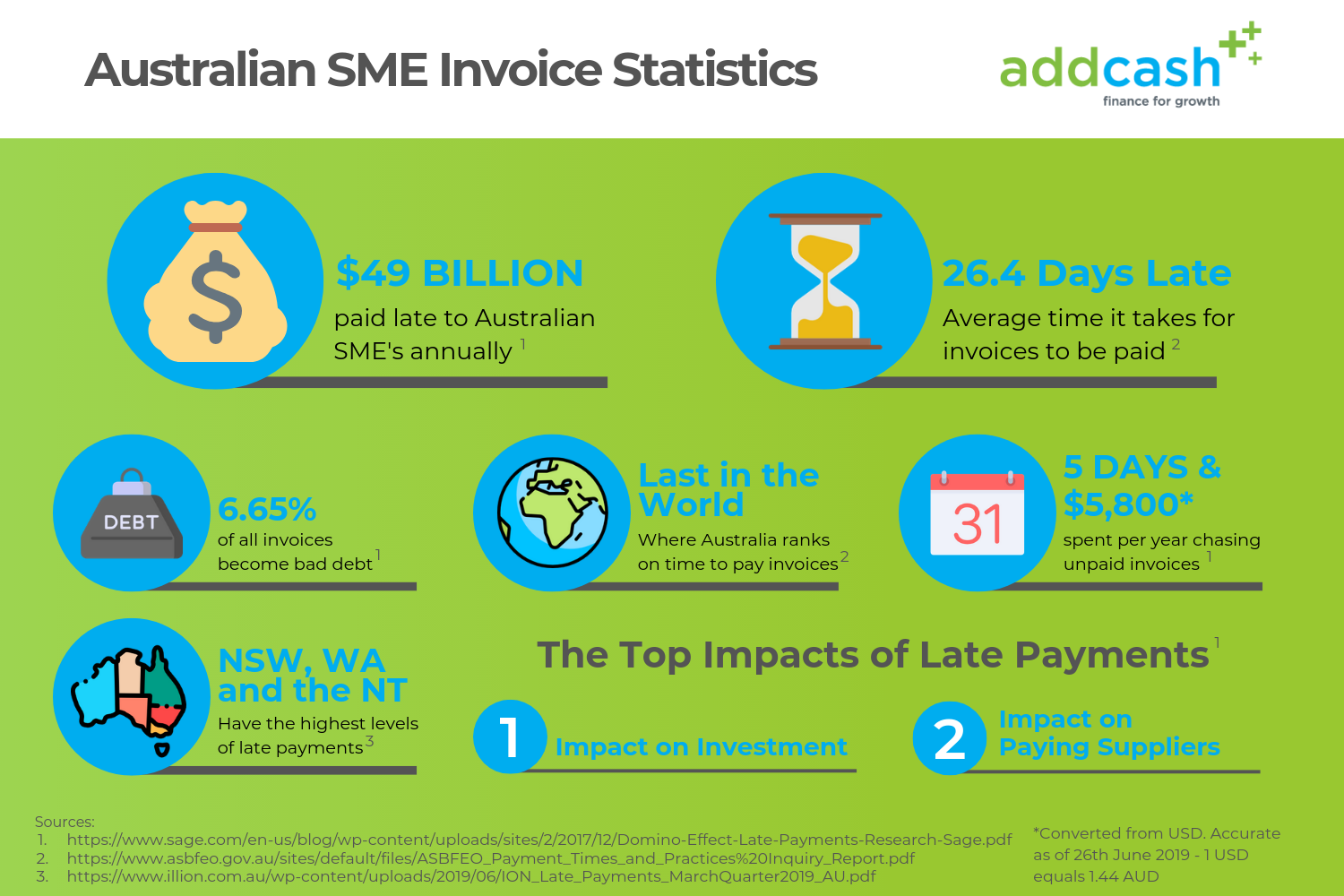 Australian Invoice Statistics (5)