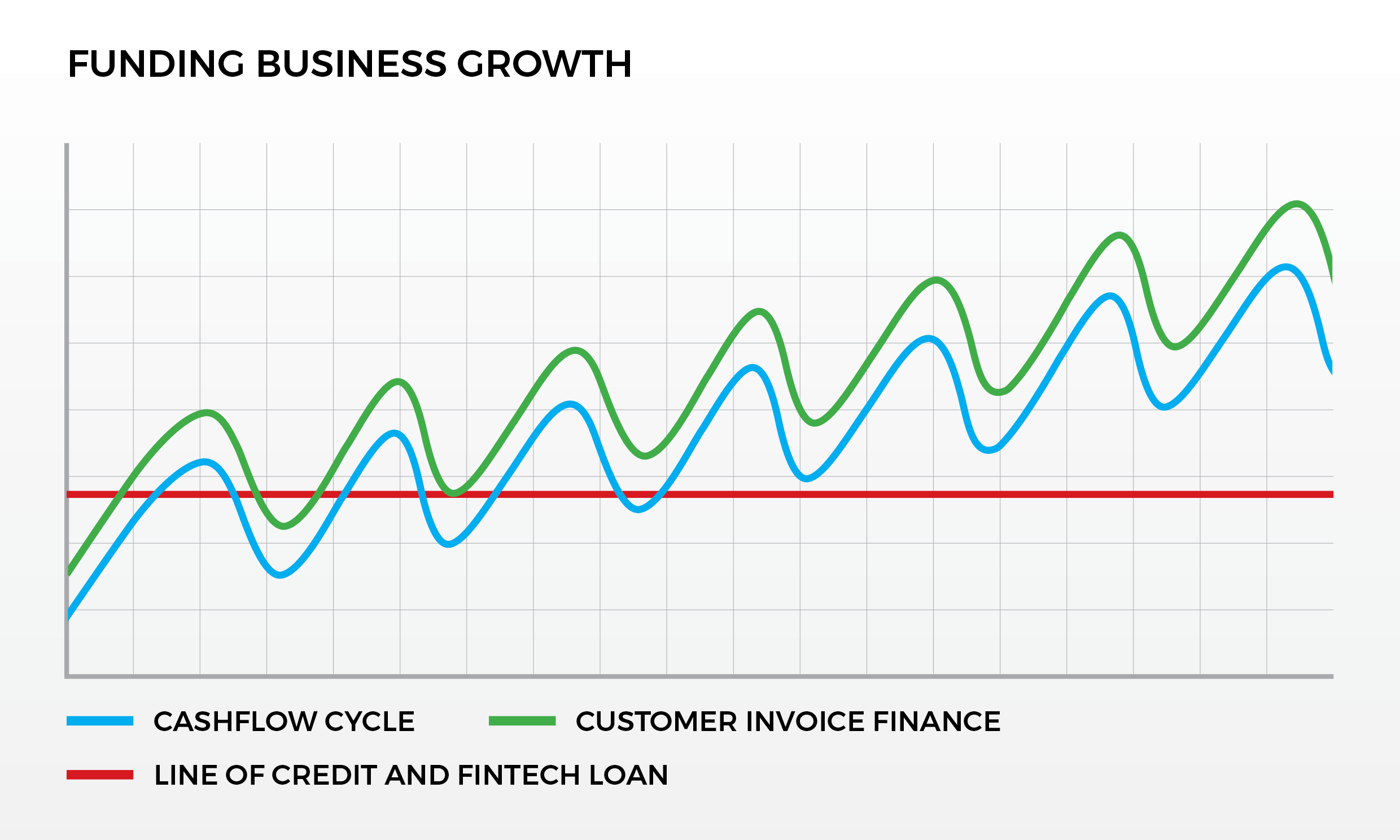 Funding Business Growth