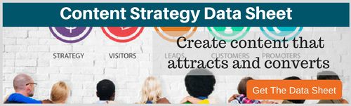 Inbound Marketing Content strategy to generate opportunities for your business