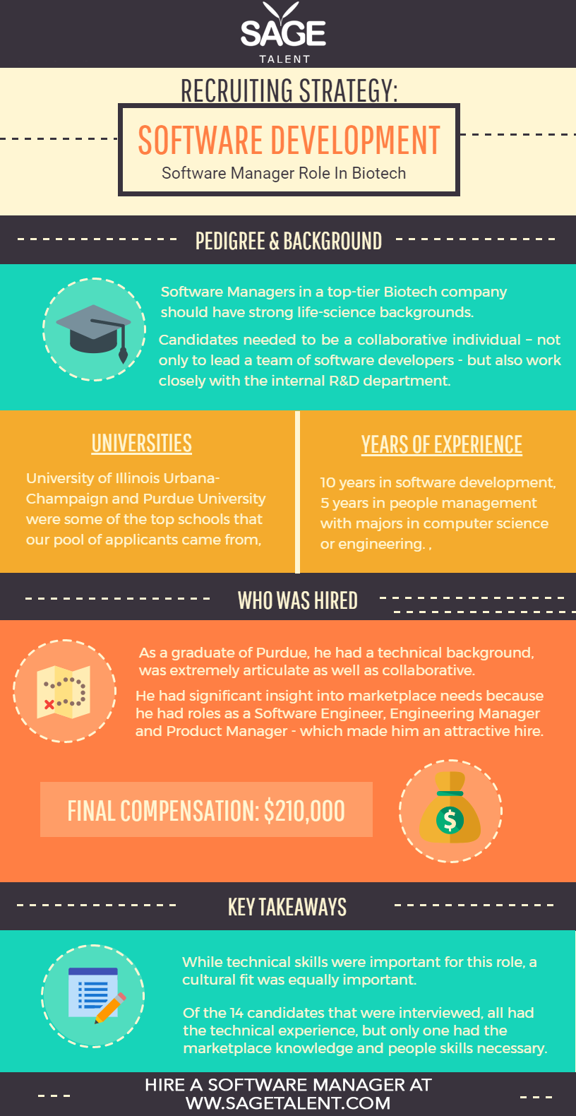 Software Development Manager Recruitment